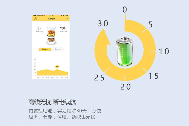 智能寵物喂食器的功能-離線無(wú)憂，斷電續(xù)航