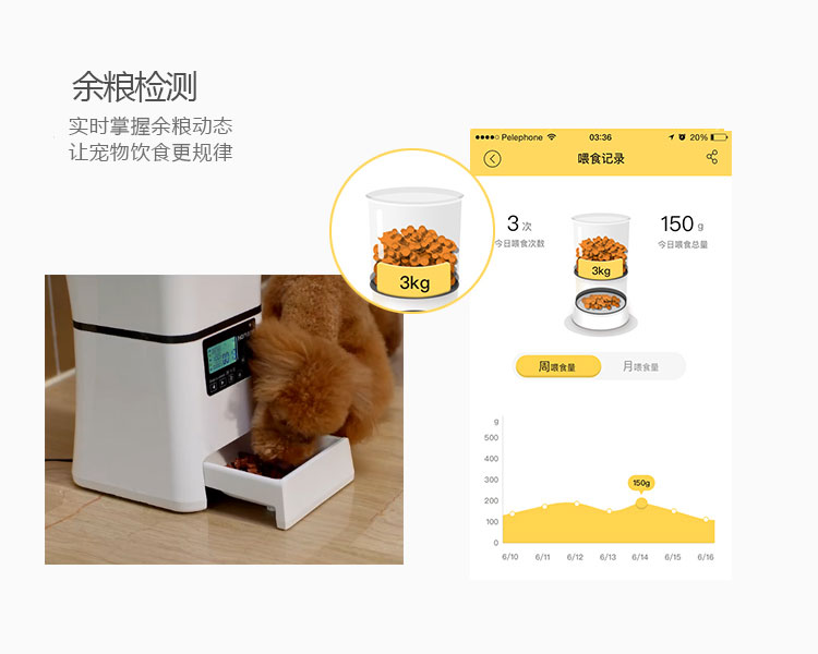 智能寵物喂食器的功能-余糧檢測(cè)