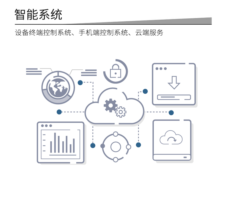 共享洗車(chē)機(jī)的功能-智能系統(tǒng)