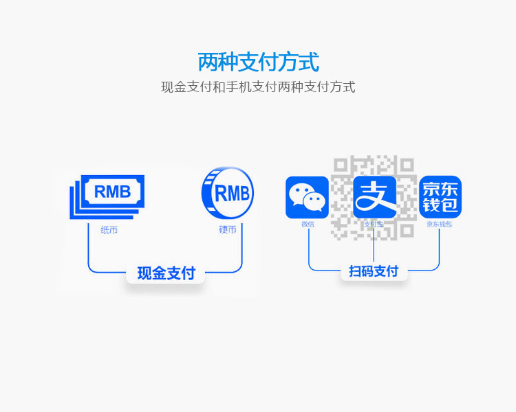 共享洗衣機(jī)的功能-兩種支付方式