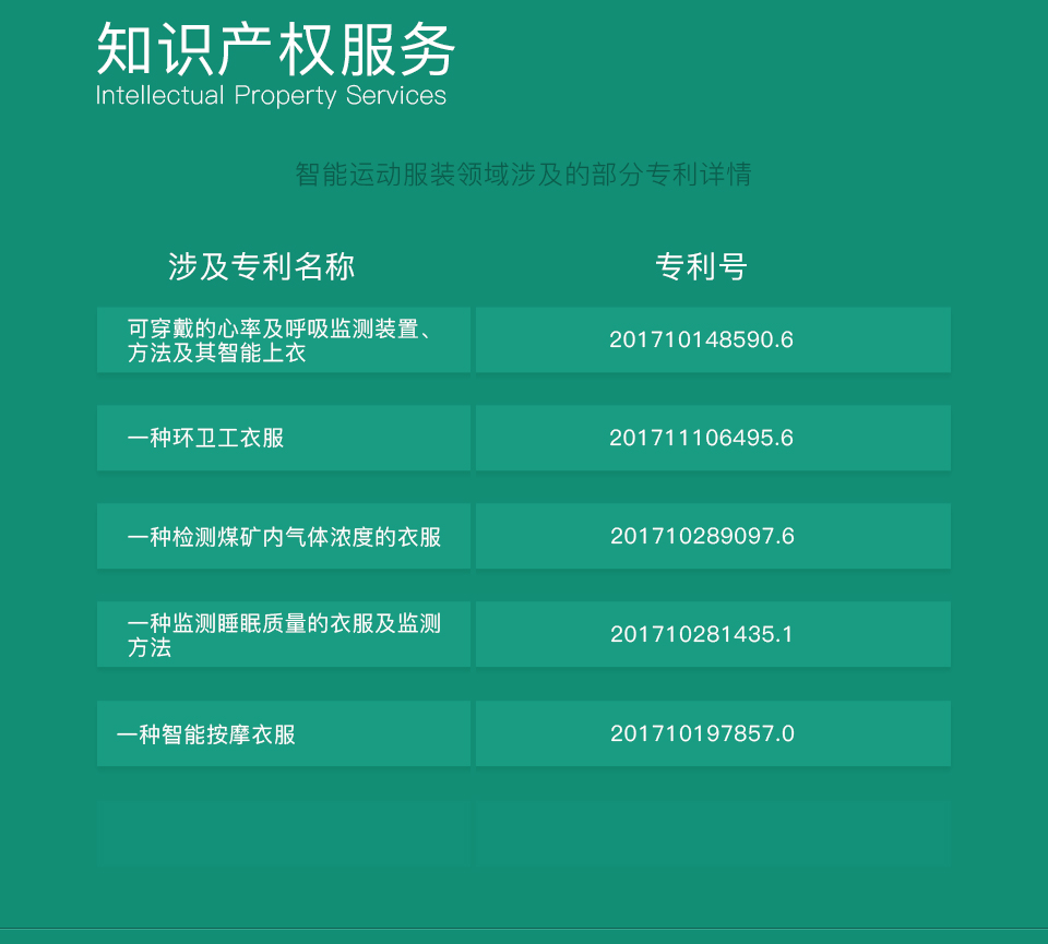 智能運(yùn)動服裝方案開發(fā)-知識產(chǎn)權(quán)服務(wù)